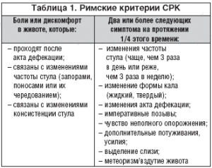 Римские критерии СРК